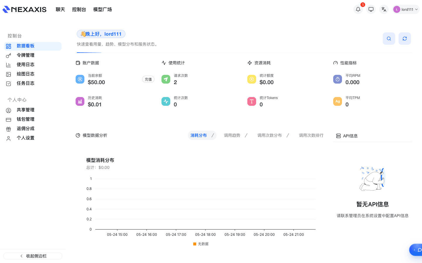 数据看板